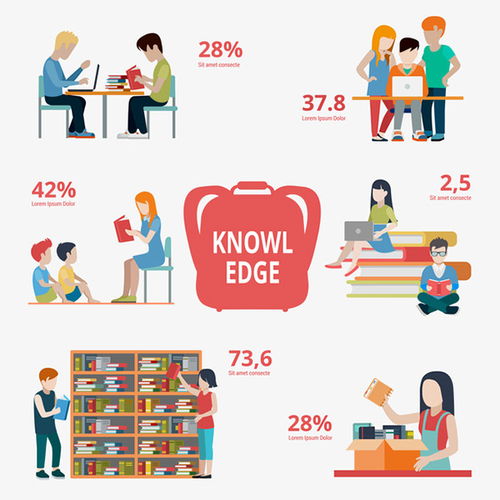 矢量校園信息圖表 一站式信息咨詢服務(wù)的智慧導(dǎo)航